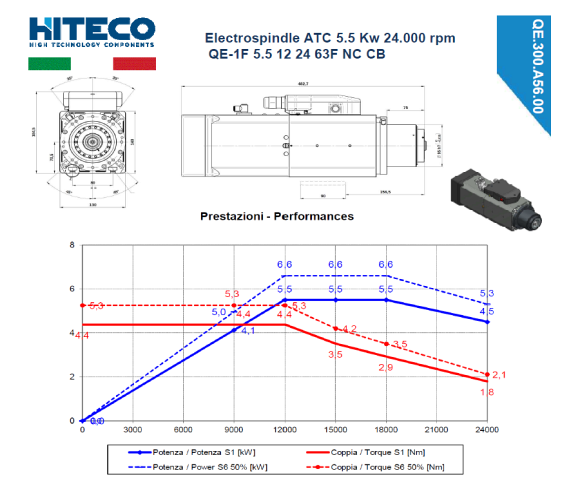 �����-�������� Hiteco QE-1F 5.5-12 24 63F NC CB DV (29L0036750F)