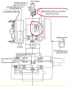 ���� ���������� ������� ��� KVL 500