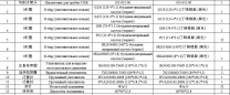 ����������� ������ ������������ MK-80PL-12T-D001 (���������� + ������ ����������)